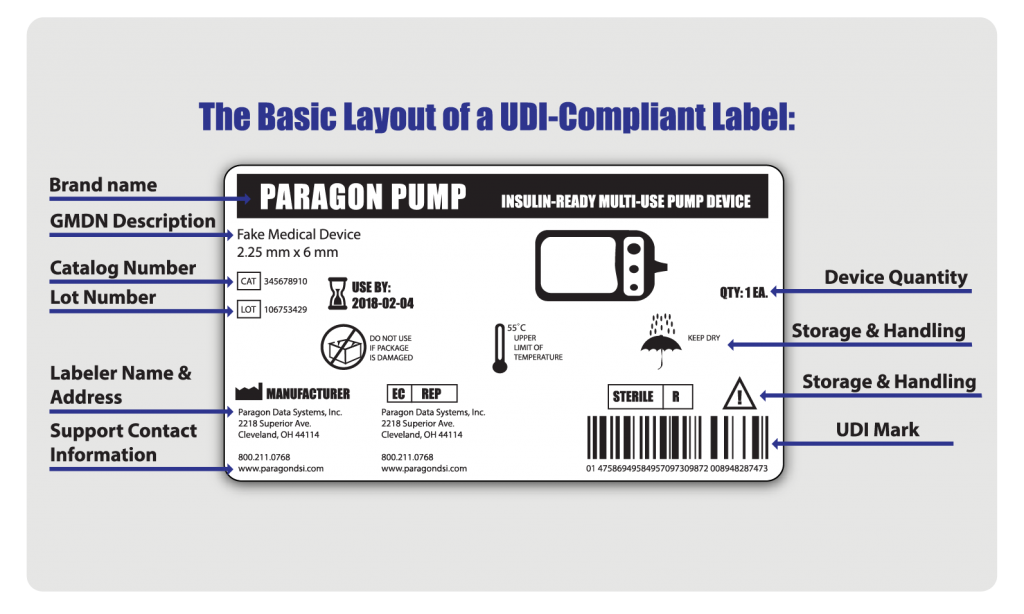 multiple use UDI label from Paragon